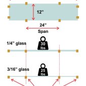Glass Cabinet Shelves Thickness