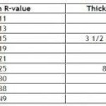 Fiberglass Batt Insulation Thickness R Value